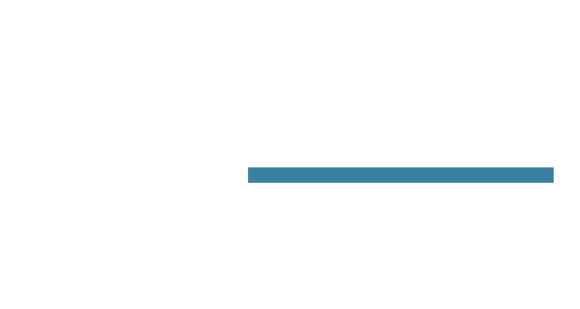 The 28 Day Challenge